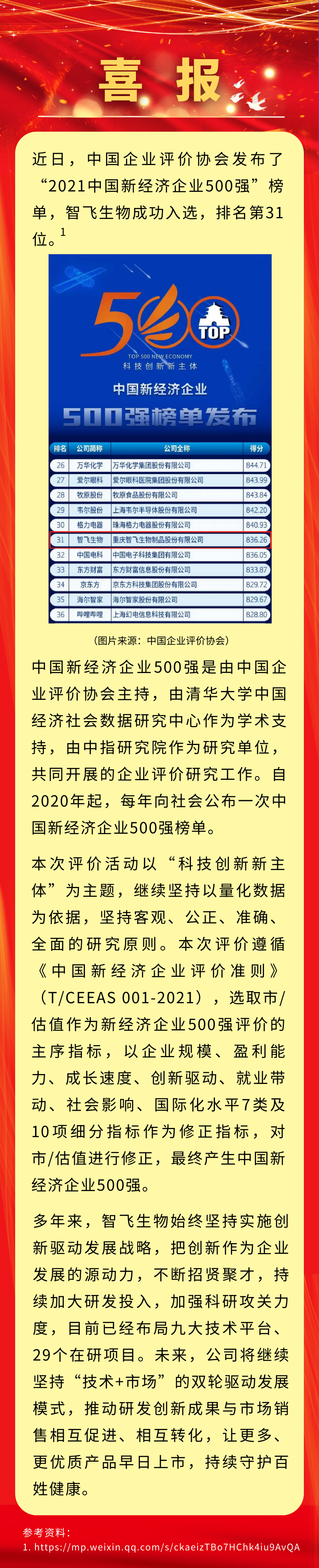 喜報(bào)！智飛生物入選“2021中國(guó)新經(jīng)濟(jì)企業(yè)500強(qiáng)”，排名第31位.png